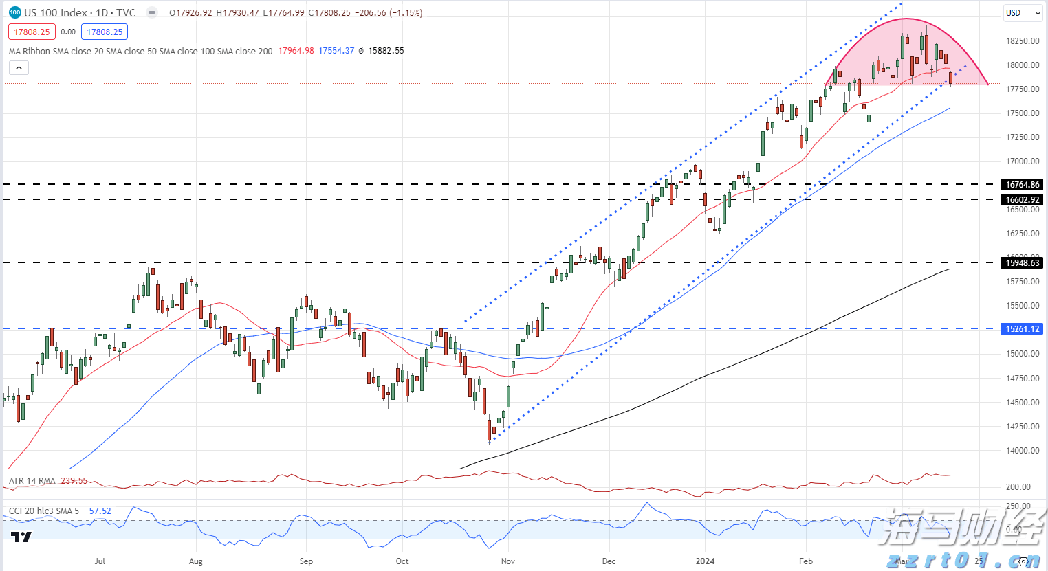 美股动态|6000万美元回购计划助推，乐信（LX.US）三天累计上涨17.4%