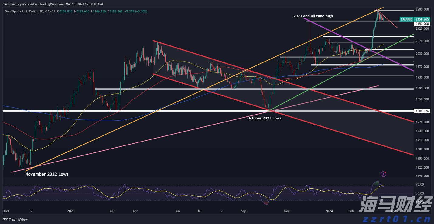 创新传播方式 赋能城市发展