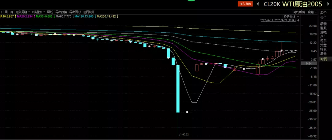 我市辖区各江河水位均在警戒水位以下