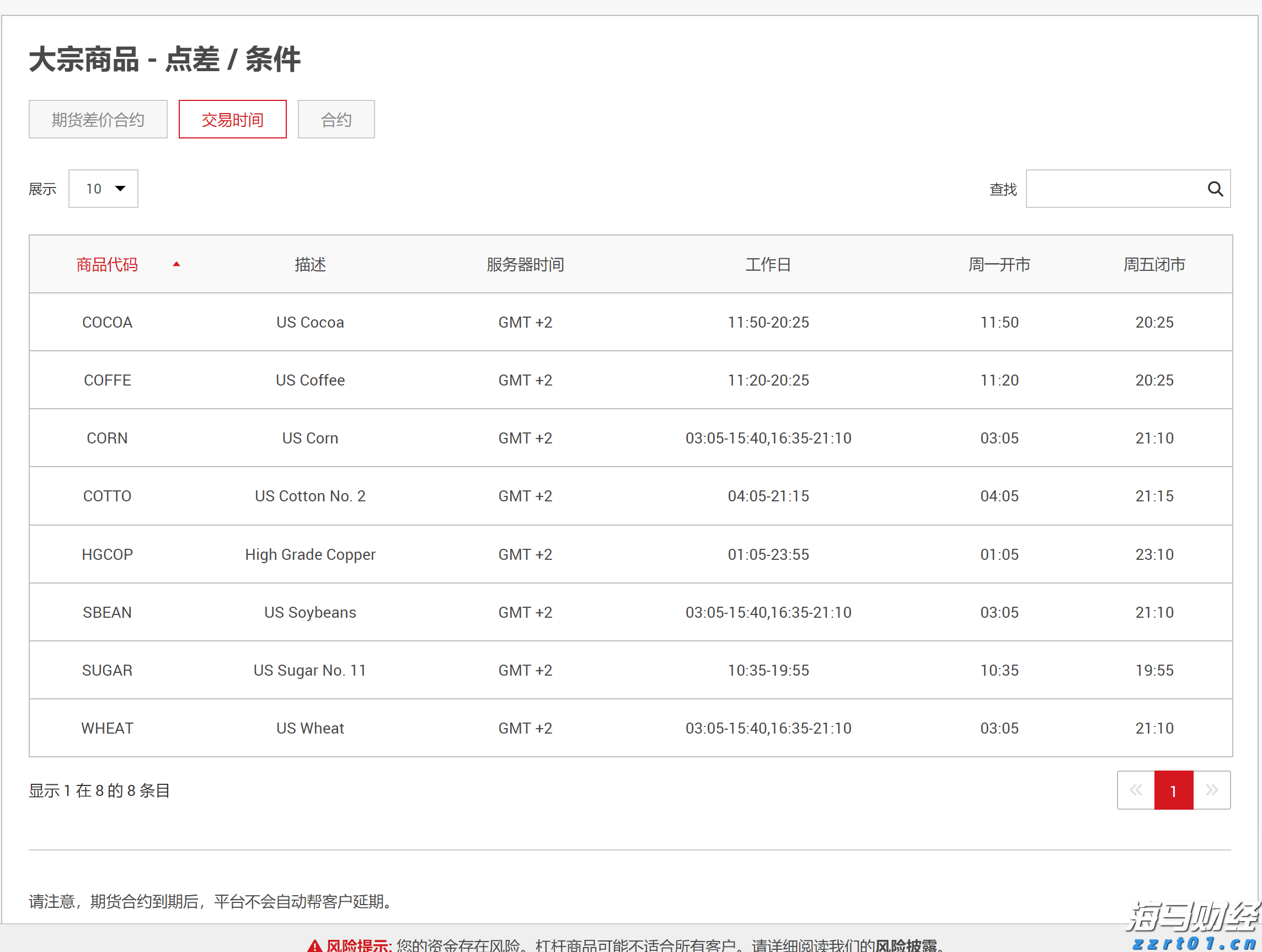 广深两家市内免税店开业