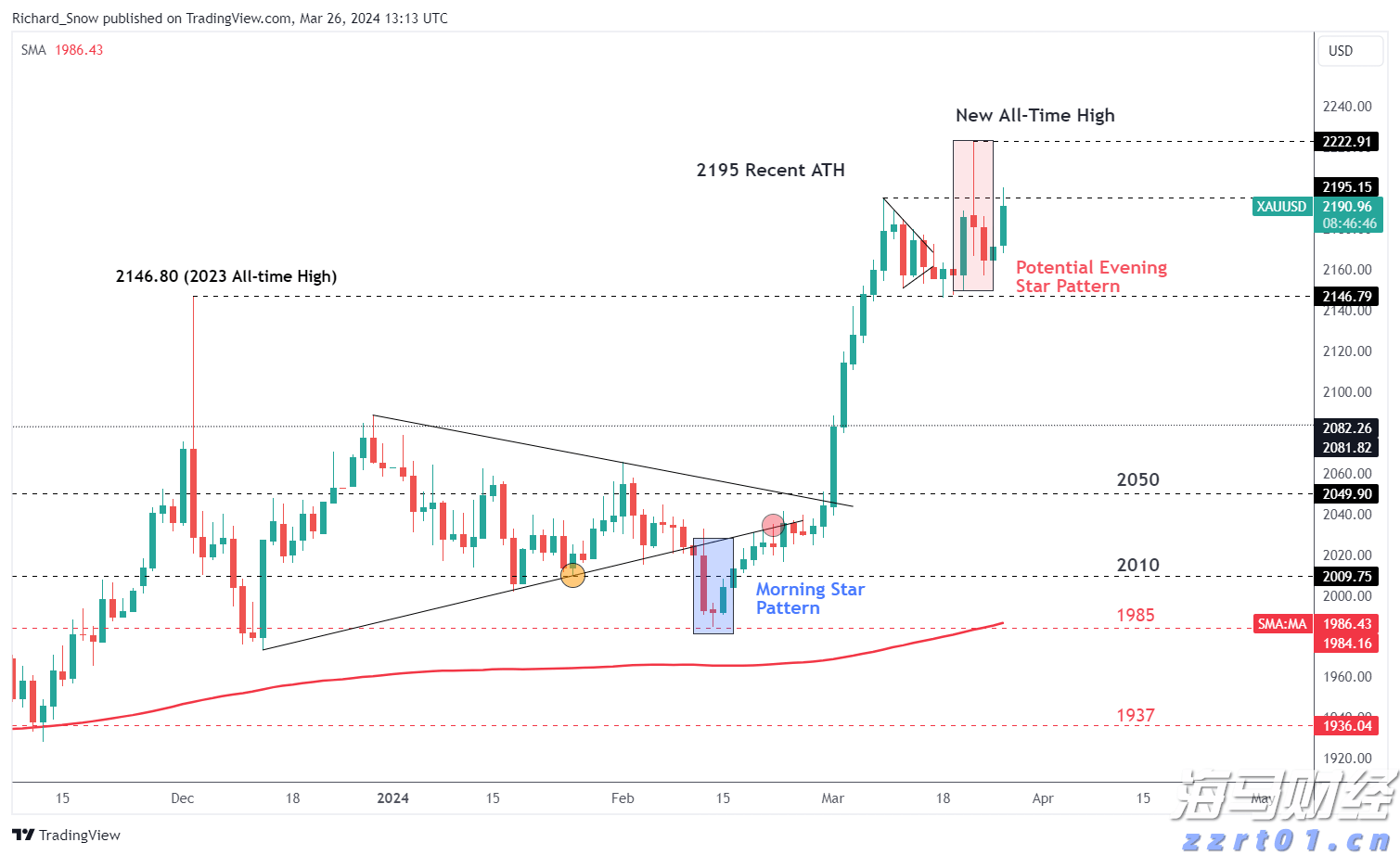 7月份全国规模以上工业增加值同比增长5.7%