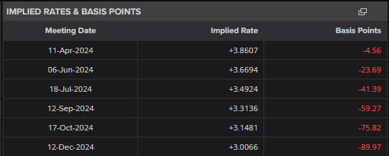 瑞银下调油价预测:布伦特2025年底或跌至62美元/桶,供应增加成主因
