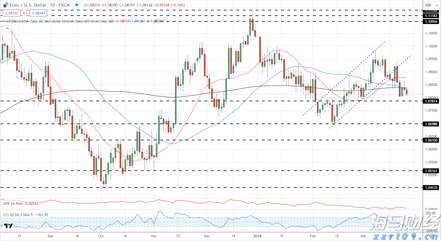 瑞银下调油价预测:布伦特2025年底或跌至62美元/桶,供应增加成主因