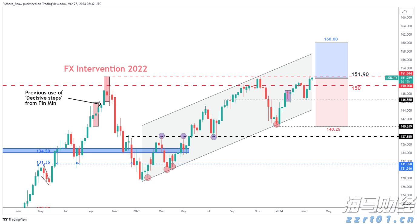 市领导到港北区开展乡村振兴调研等活动