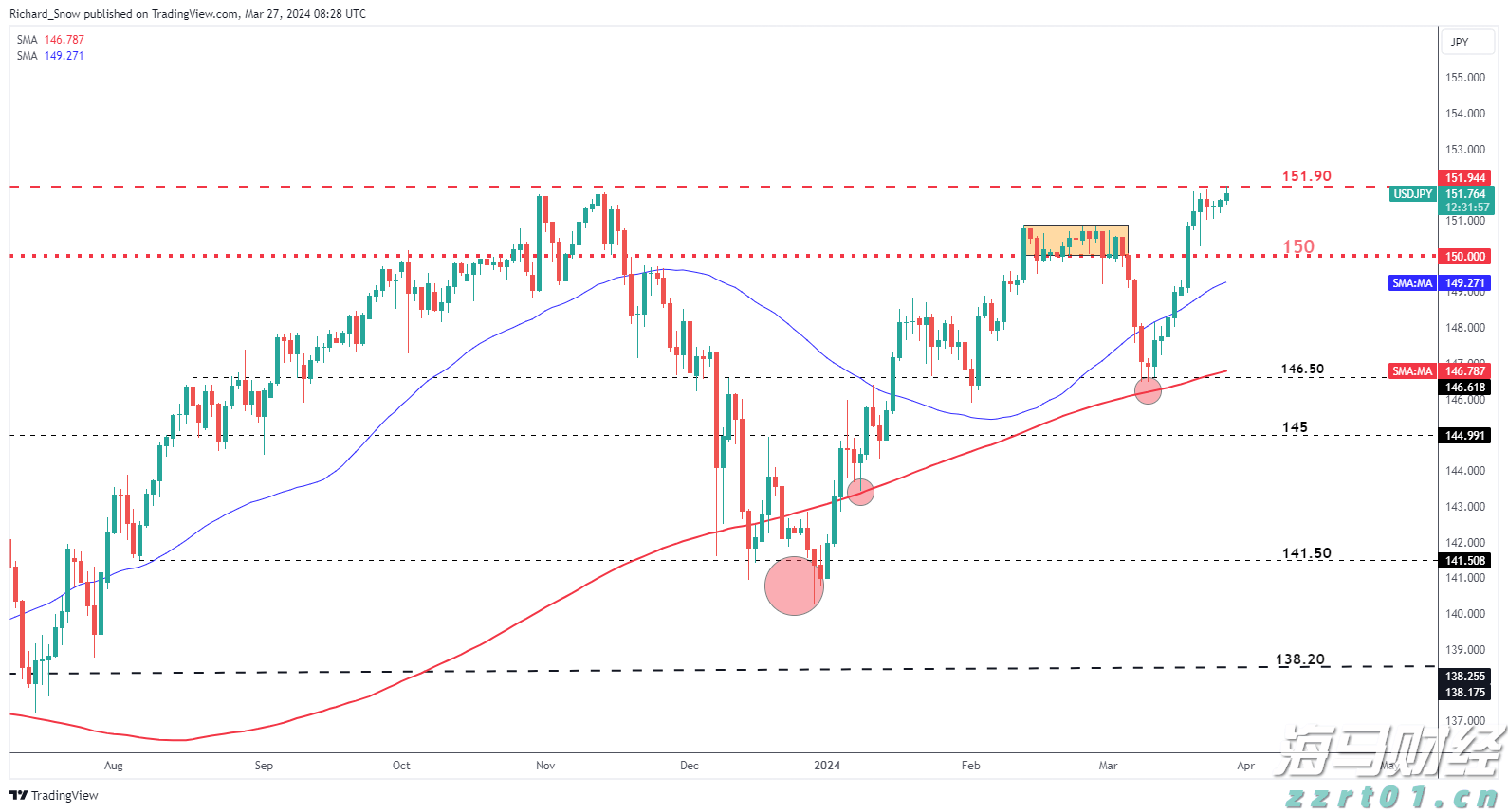 市领导到港北区开展乡村振兴调研等活动