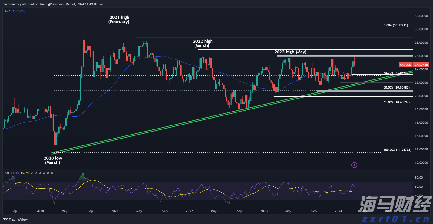 为何“特朗普关税”尚未拉高美国通胀?这个解释被越来越多人认同