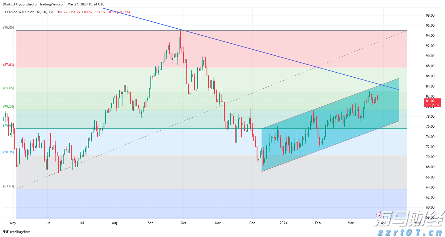 为何“特朗普关税”尚未拉高美国通胀?这个解释被越来越多人认同