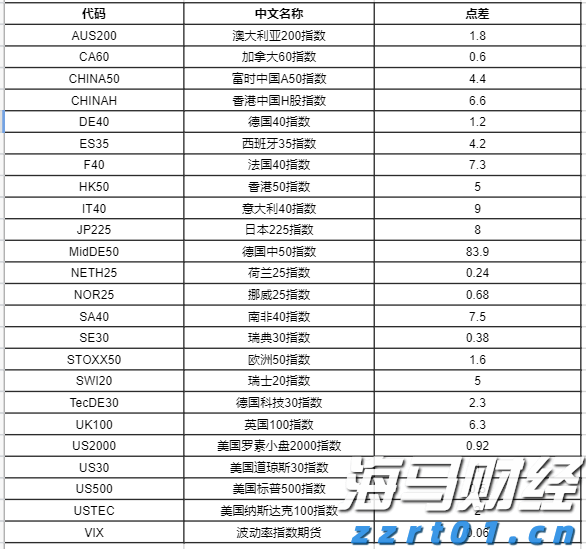 集邦咨询：预计2025年上半年全球电视品牌出货量将达到9250万台，年增2%