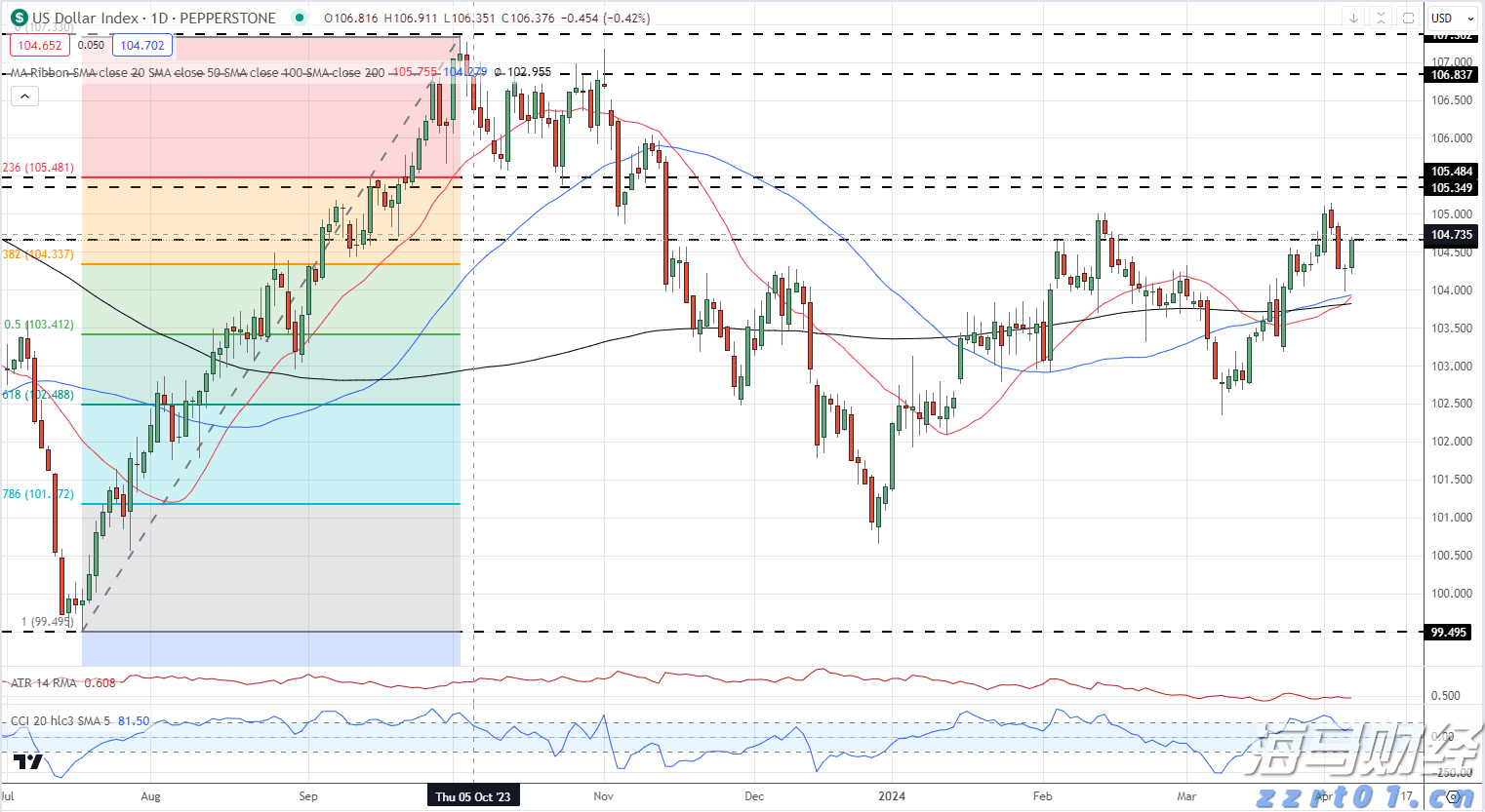我市多举措推进秸秆禁烧工作