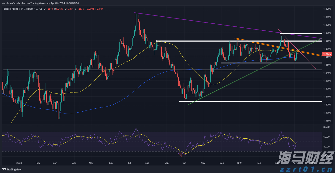 一季度全市公共资源交易金额约16.64亿元