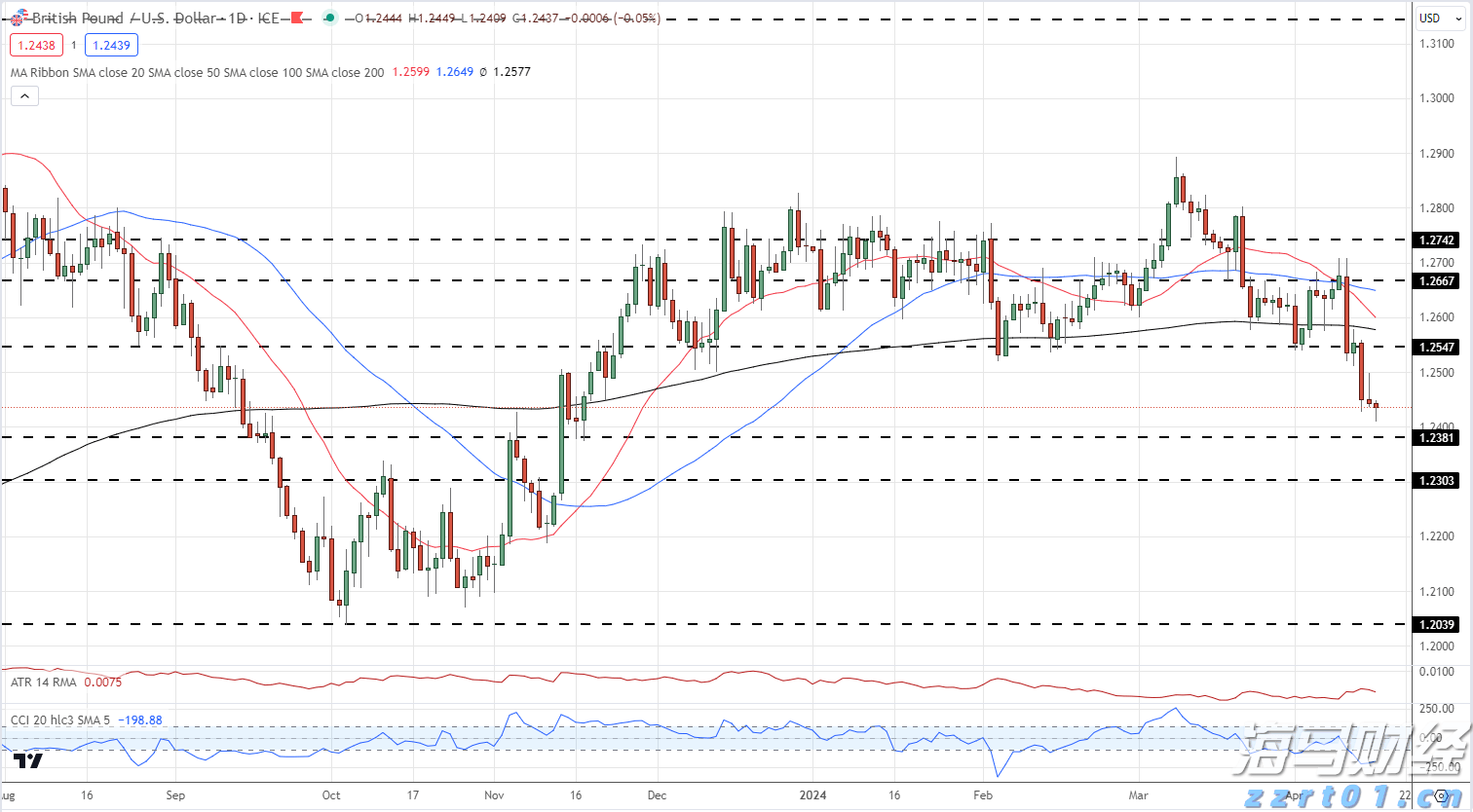 严禁违规捆绑销售!中航协将对航空销售网络平台加强监管