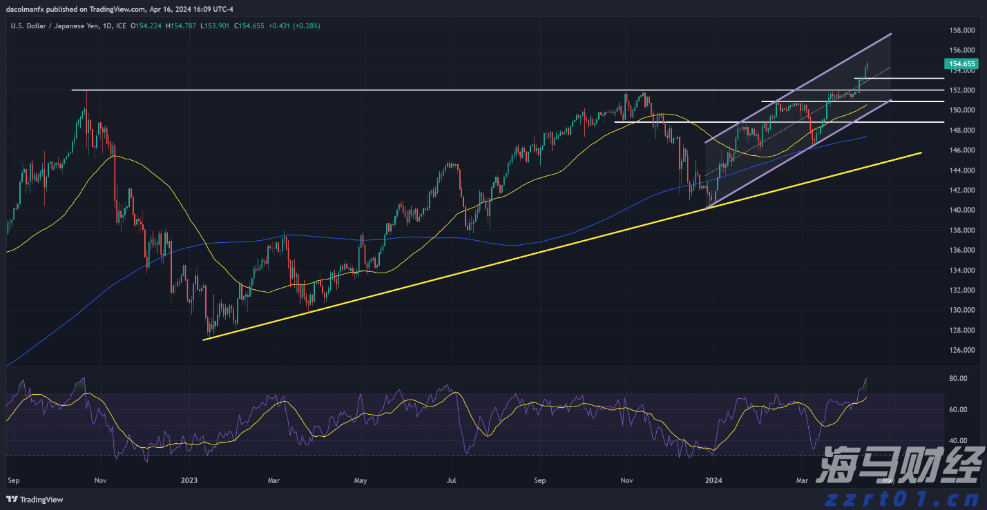 兴业研究:从中国制造到中国研发