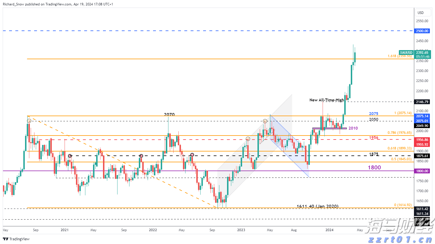 券商晨会精华 | 关注周期&资源类在预告日至财报日的超额行情