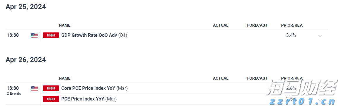 券商晨会精华 | 关注周期&资源类在预告日至财报日的超额行情