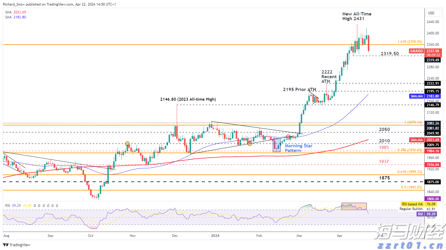 医生们的“不普通病例”