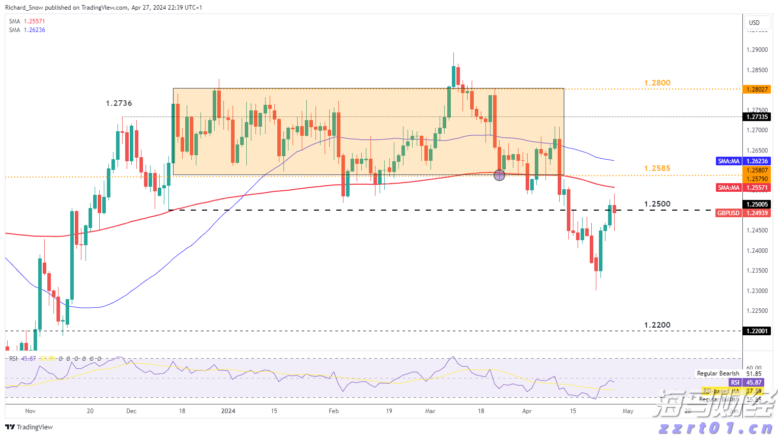 7月5日起,湛江住房公积金再次调整最高贷款额度