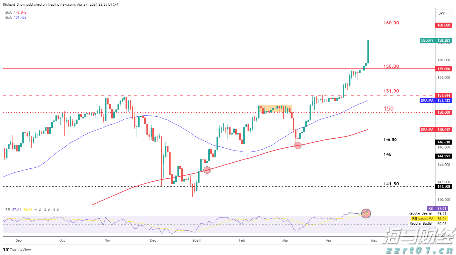 7月5日起,湛江住房公积金再次调整最高贷款额度