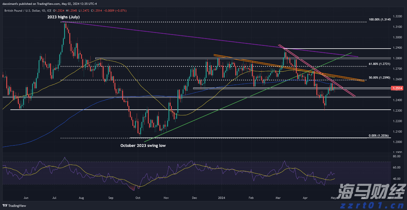 AI热潮推动美股创历史新高 专家警示情绪转冷风险