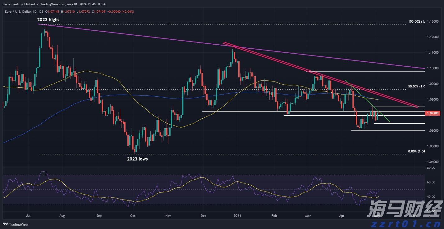 AI热潮推动美股创历史新高 专家警示情绪转冷风险
