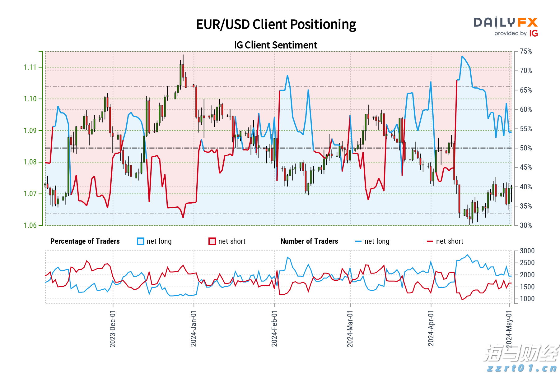 我市开展职业健康检查专项执法行动