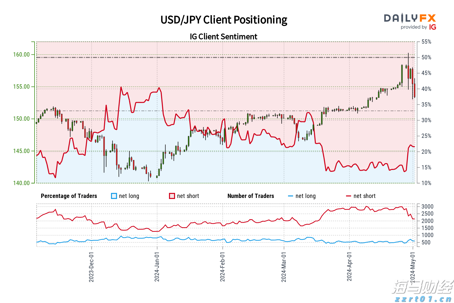 我市开展职业健康检查专项执法行动