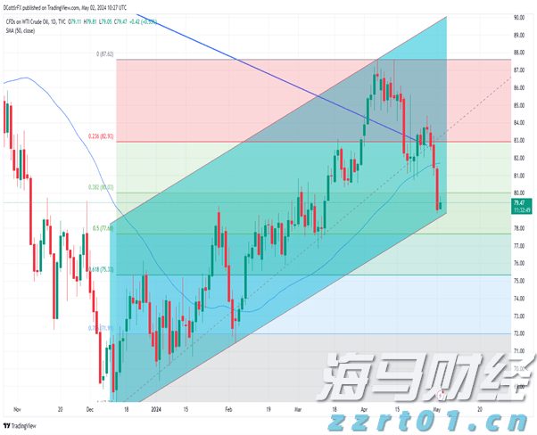 我市开展职业健康检查专项执法行动