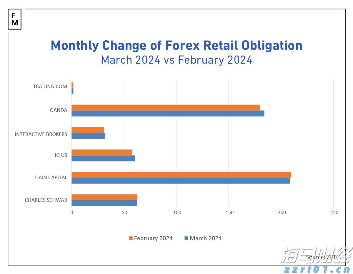主要产油国10月将继续增产