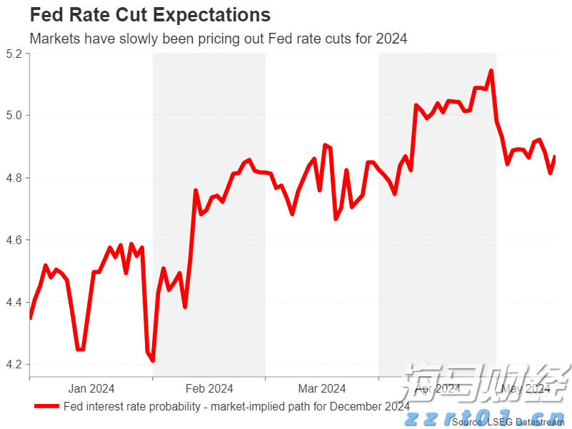 降息风暴未平,稳定币战火又起:特朗普与美联储冲突恐升级