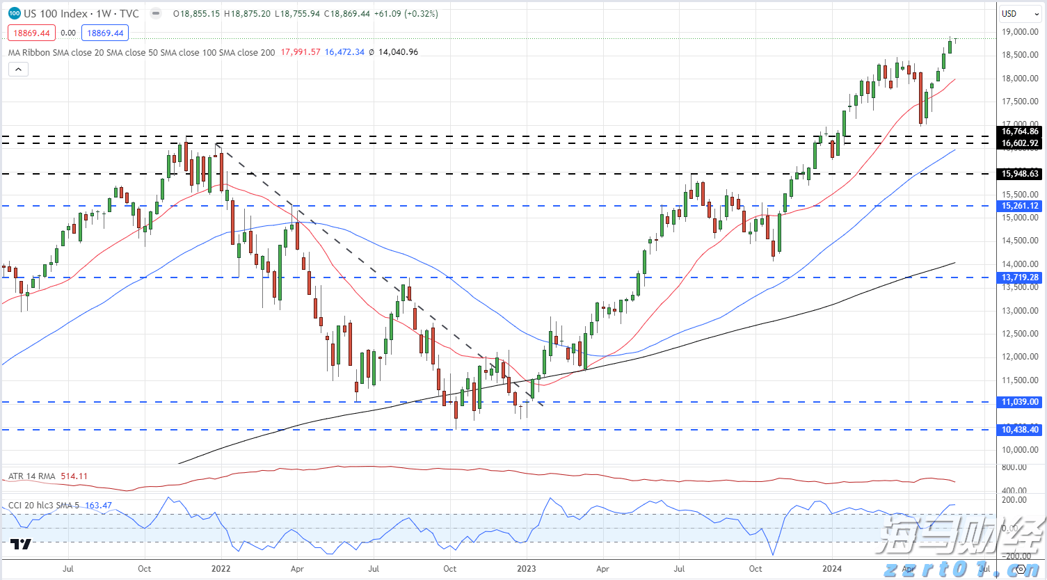 这一法案,特朗普签了!
