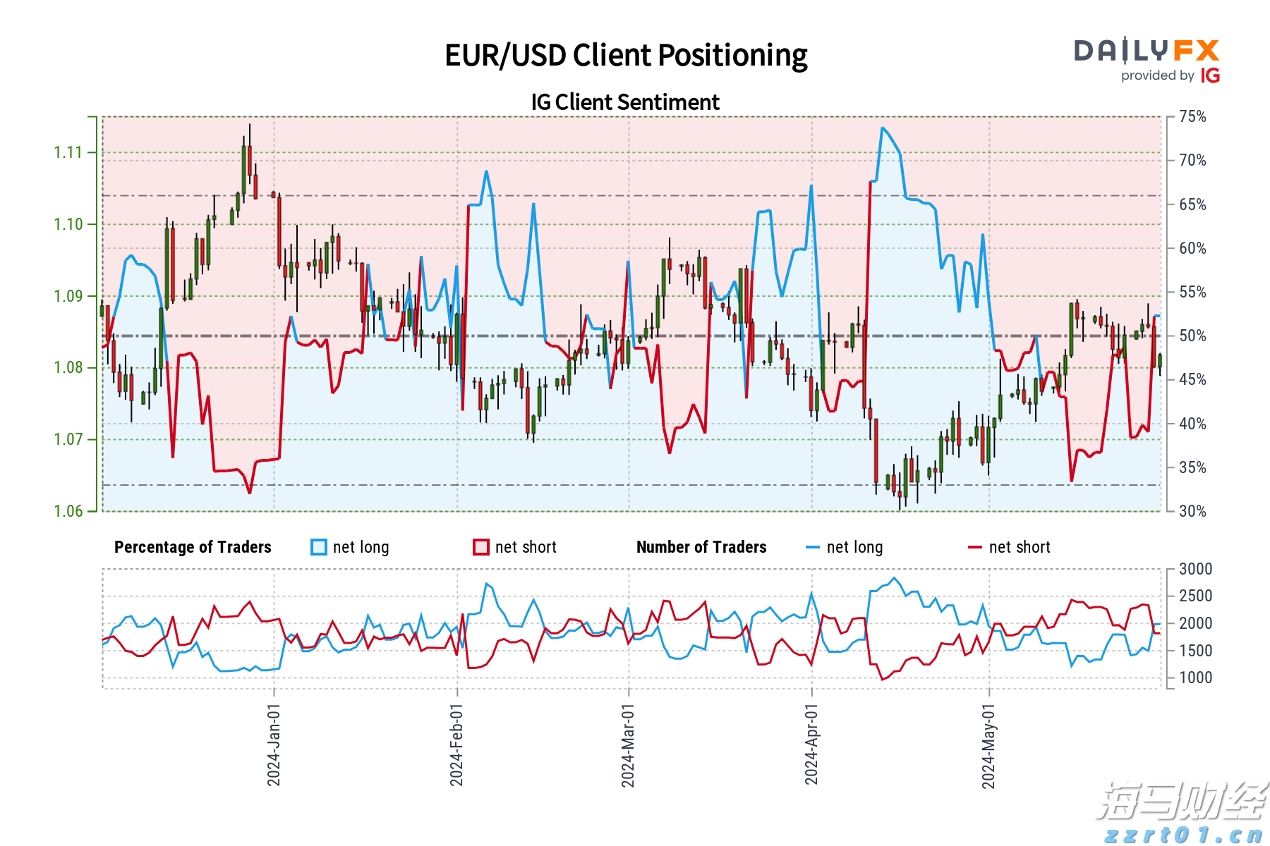 集邦咨询:预计Blackwell将在2025年占据英伟达(NVDA.US)高阶GPU出货的80%以上