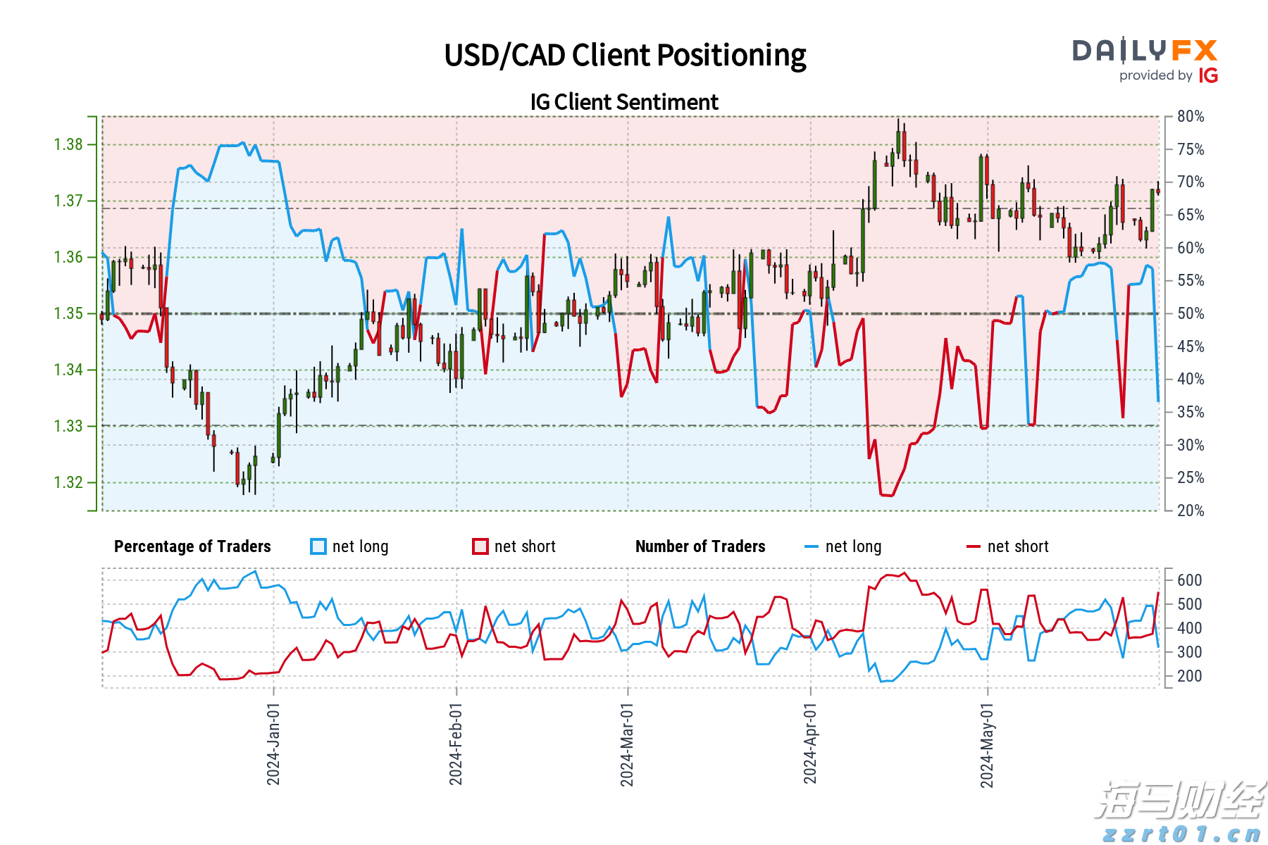集邦咨询:预计Blackwell将在2025年占据英伟达(NVDA.US)高阶GPU出货的80%以上