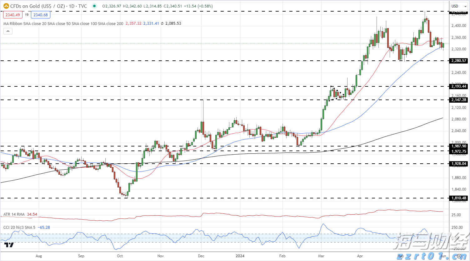 “童梦飞扬”联欢汇演举行
