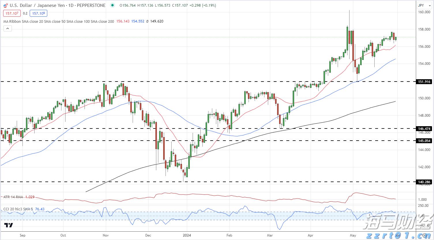 “童梦飞扬”联欢汇演举行