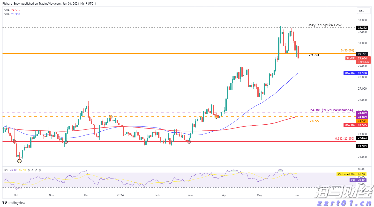 特朗普关税时代 零售行业的两种活法:塔吉特收缩“比价防线” 沃尔玛背负关税抢市