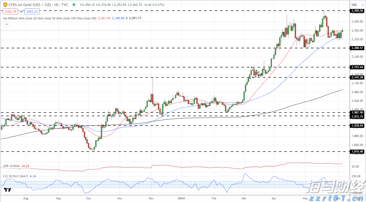 农家酸菜超量使用防腐剂!广东公布最新一批食品抽检情况