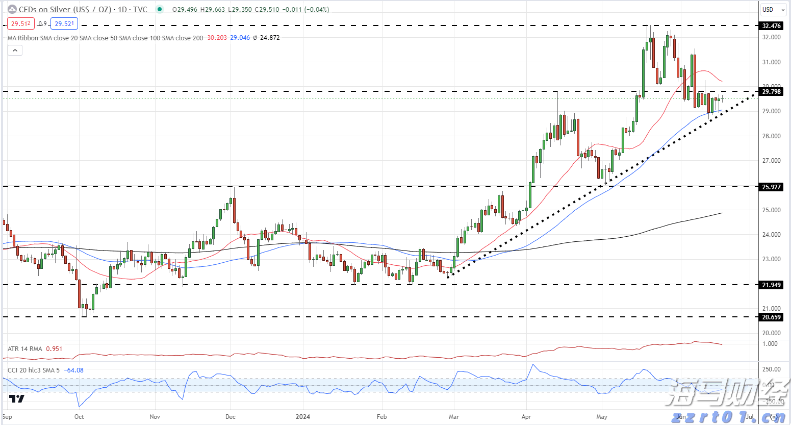 港元拆息普遍下滑 一个有效期一个月的拆息降至1.02143%
