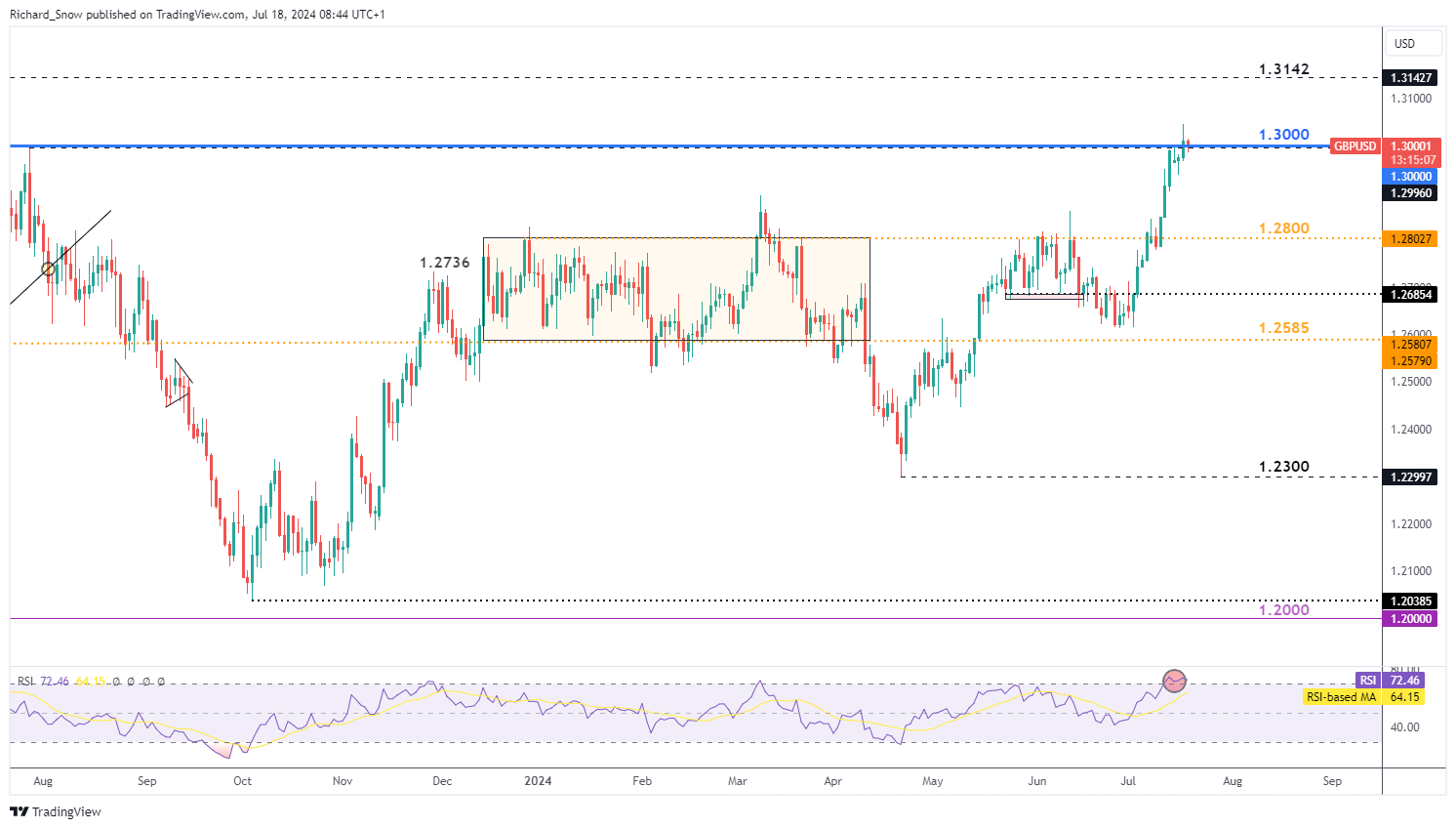 内塔尼亚胡称约10万巴勒斯坦平民已离开加沙城