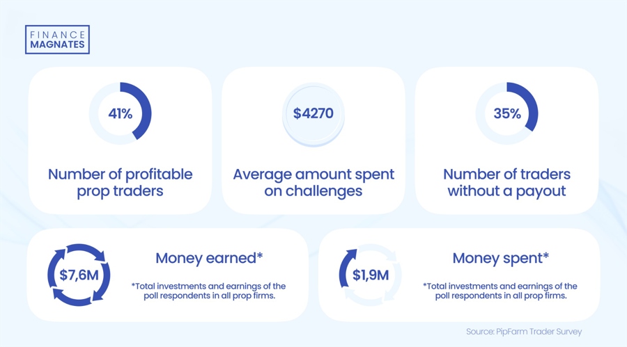 欧元区7月PMI微升至4个月新高 经济增长依然疲软