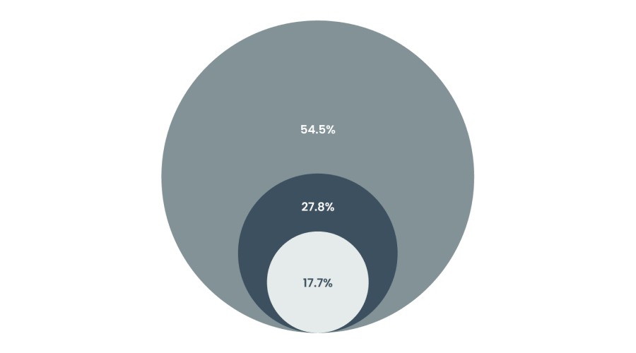 美加贸易谈判停滞 特朗普威胁加征更高关税