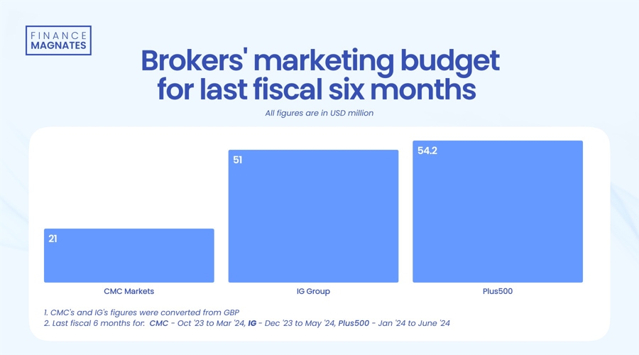 Canalys:华为二季度重夺中国手机市场桂冠,苹果(AAPL.US)跌至第五