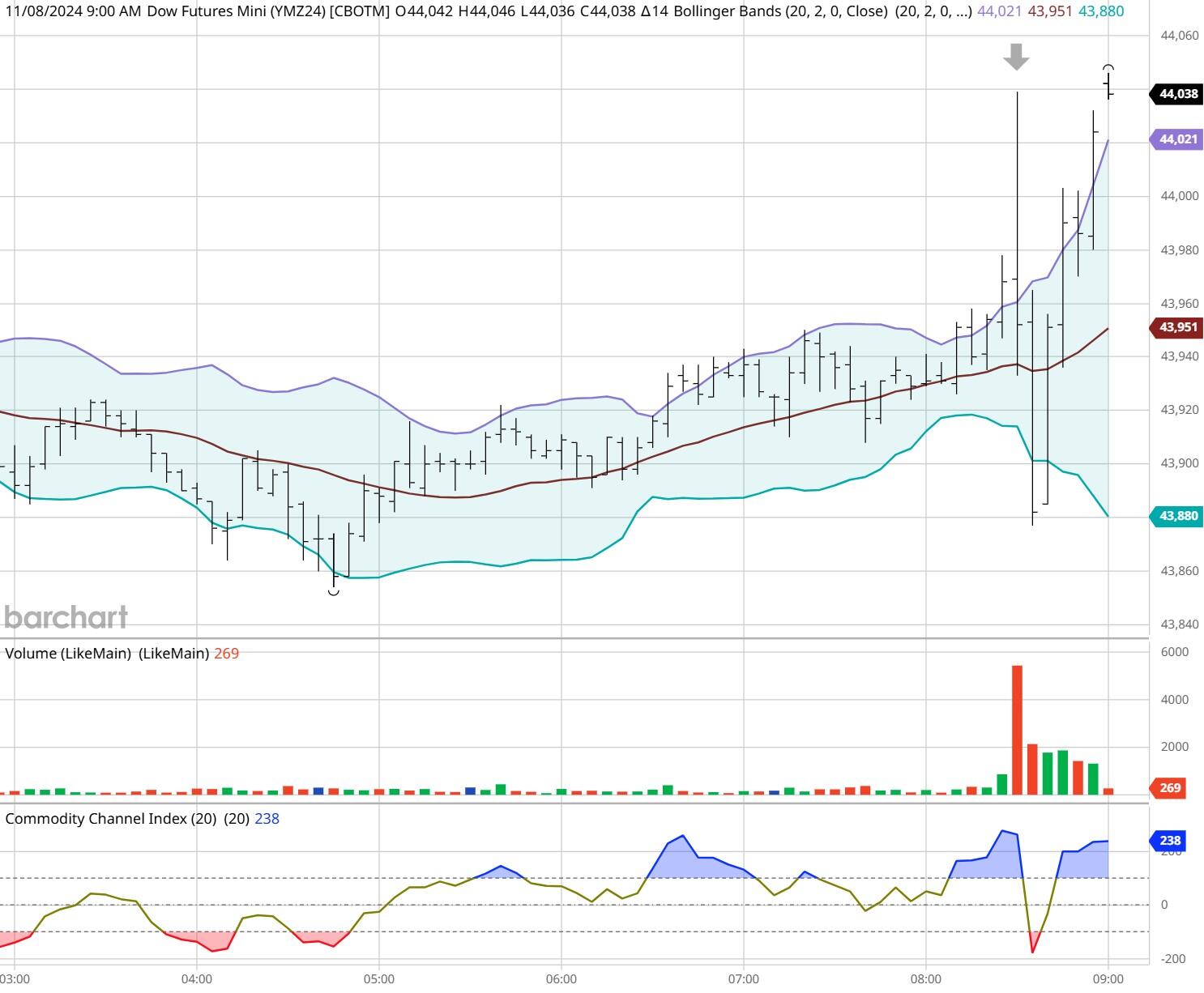 美股异动 | Q2业绩超预期 Rocket(RKT.US)涨超14%