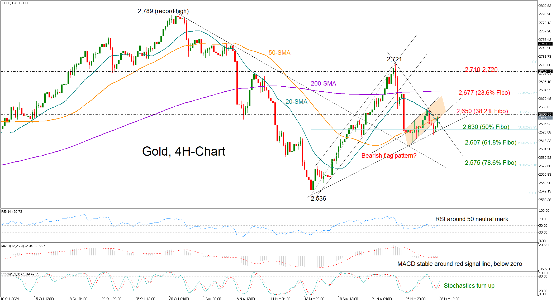 13秒01！闽将林雨薇100米栏国内首秀摘金
