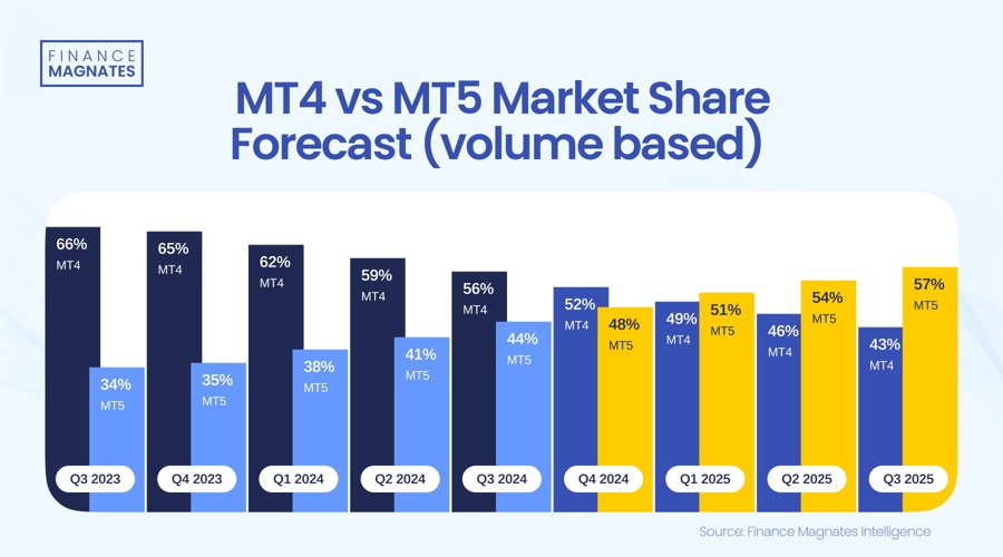 降息预期减弱影响市场情绪 比特币跌至两周新低