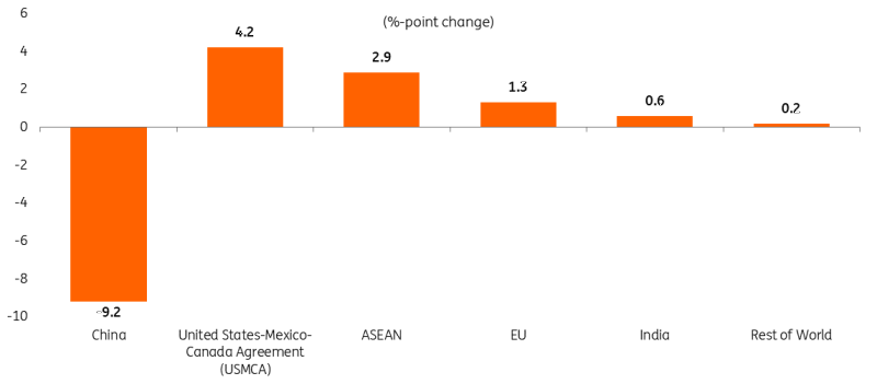 特斯拉(TSLA.US)解散Dojo超算团队,将放弃自研芯片战略转向外部合作